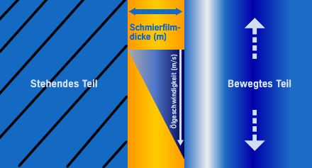 viskositaet-schergefaelle.jpg